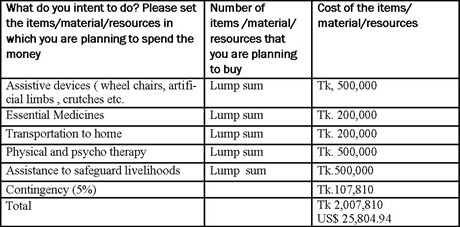 Alliance _Budget _bangladesh