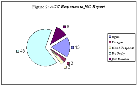 Acc _response _to _jsc _report
